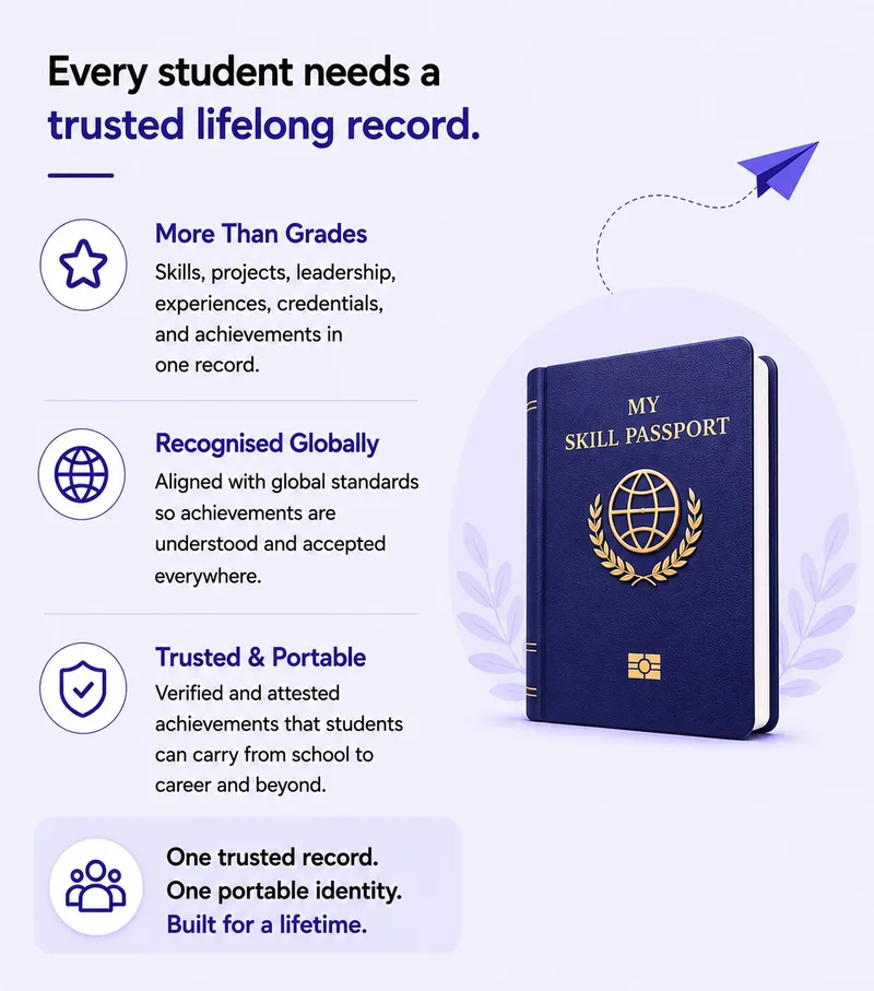 Student learner identity infographic showing holistic record