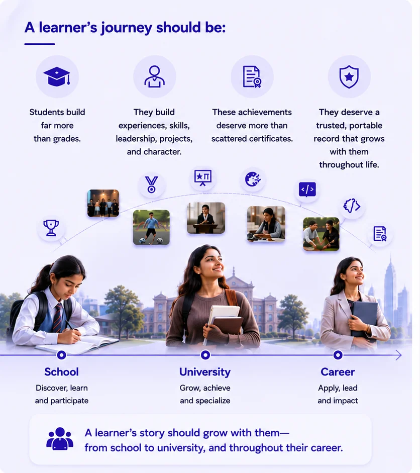 Why Every School Needs a Comprehensive Learner Record Beyond the Transcript
