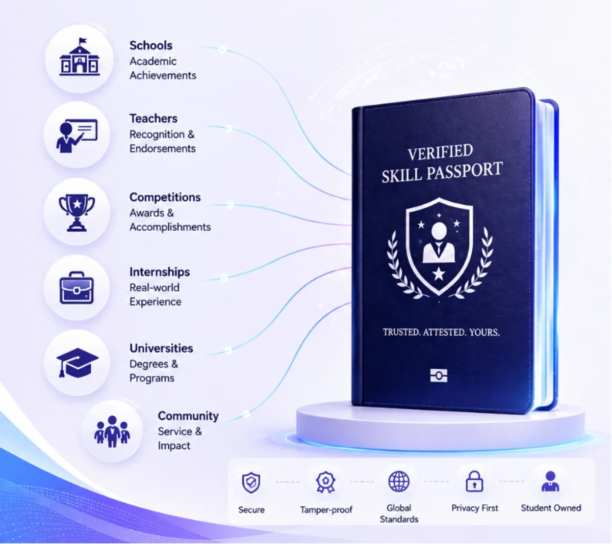 From Report Cards to Lifelong Learner Records: The Next Generation of Student Records