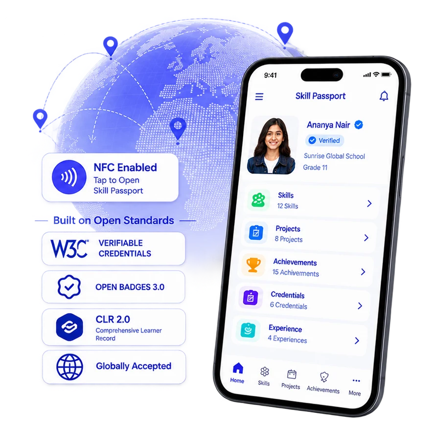 SkillStory Skill Passport on a phone showing verified skills, projects, achievements, credentials, and experience